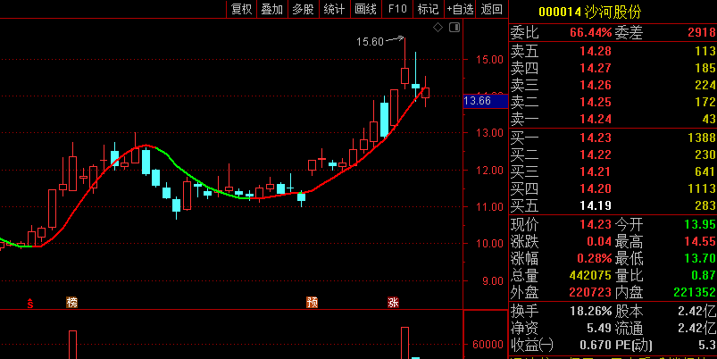 网红指标〖赫尔均线〗主图指标 分享 源码无加密 无时间限制 通达信 源码