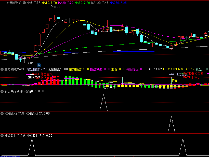 〖主力骗线MACD〗副图/选股指标 控盘指数强弱 拐点入场 通达信 源码