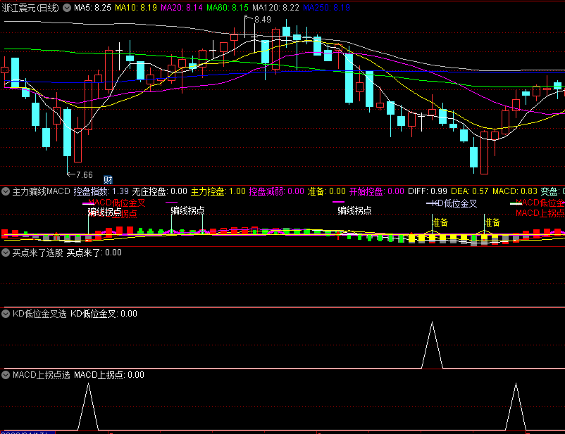 〖主力骗线MACD〗副图/选股指标 控盘指数强弱 拐点入场 通达信 源码