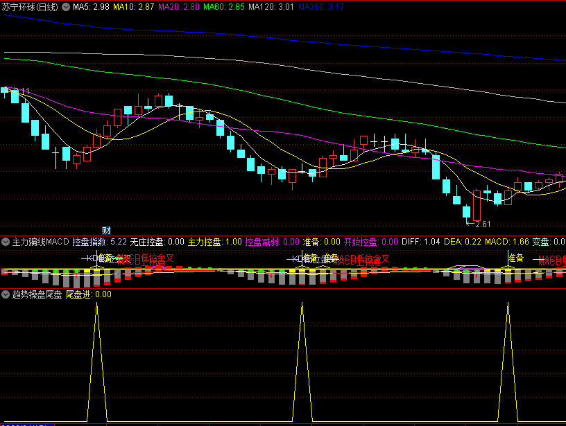 〖趋势操盘尾盘进〗副图/选股指标 分享 KDJ+CCI尾盘选股 无未来函数 通达信 源码