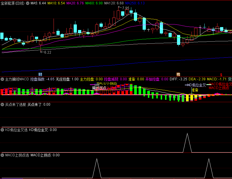 〖主力骗线MACD〗副图/选股指标 控盘指数强弱 拐点入场 通达信 源码