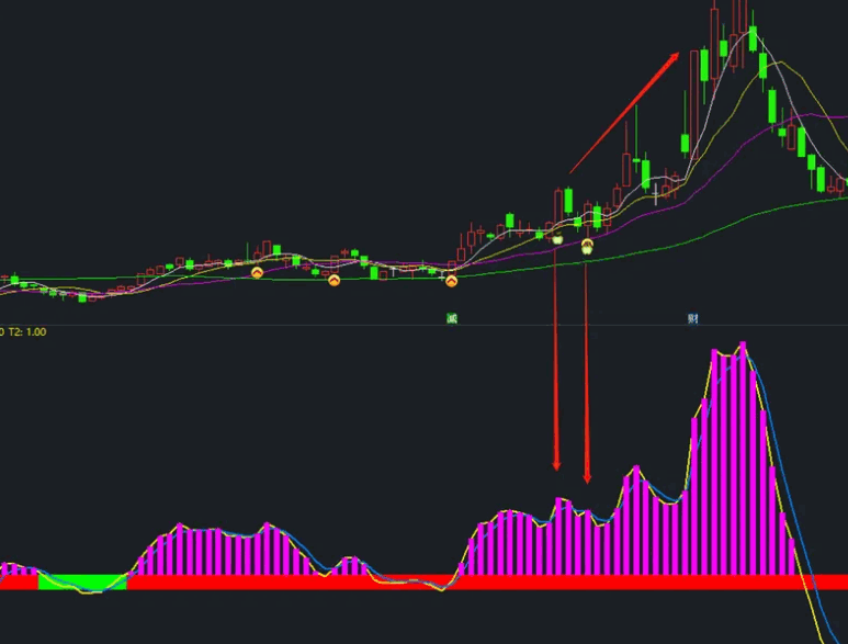 〖红色波段〗主图/副图/选股指标 一主一副一选股 三点共振 开源无密码 无未来函数 通达信 源码