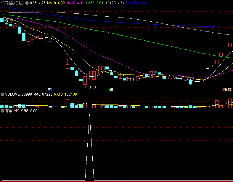 〖简单抄底〗副图/选股指标 简简单单三行 定义抄底位 通达信 源码