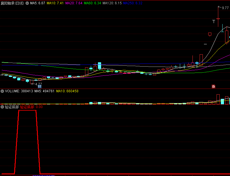 〖验证底部〗副图/选股指标 对底部进行确认 信号丰富 通达信 源码