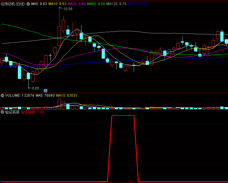 〖验证底部〗副图/选股指标 对底部进行确认 信号丰富 通达信 源码