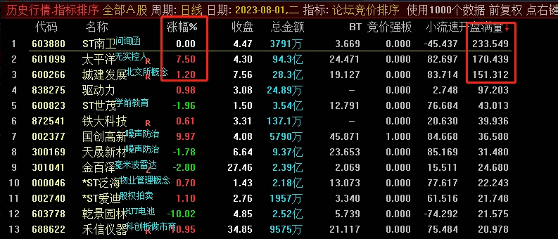 〖竞价抢筹〗副图/排序指标 竞价指标 评测影响竞价打板的重要参数解密 通达信 源码