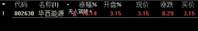 〖1进2公式〗副图/选股指标 涨停接力必备 判断是否买点 通达信 源码