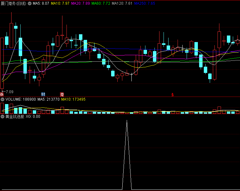 〖黄金坑选股〗副图/选股指标 比较稳当 不容易亏 通达信 源码