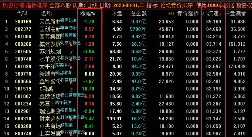 〖竞价抢筹〗副图/排序指标 竞价指标 评测影响竞价打板的重要参数解密 通达信 源码