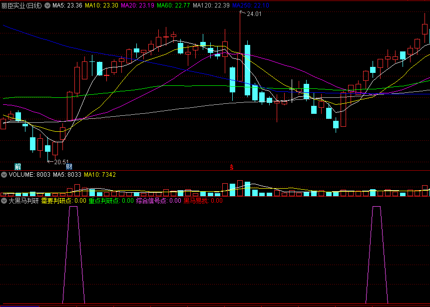 〖大黑马判研〗副图指标 非常好用的一个公式 快速精准捕捉黑马 通达信 源码