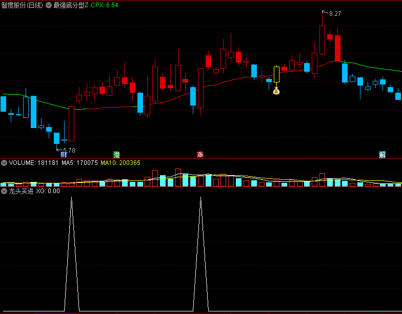 〖龙头买进〗副图/选股指标 私人收藏 抓龙头股 通达信 源码