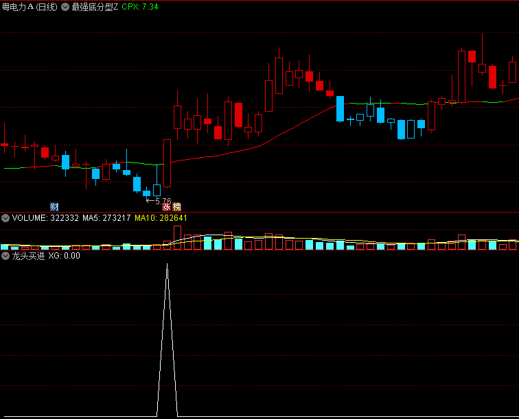 〖龙头买进〗副图/选股指标 私人收藏 抓龙头股 通达信 源码