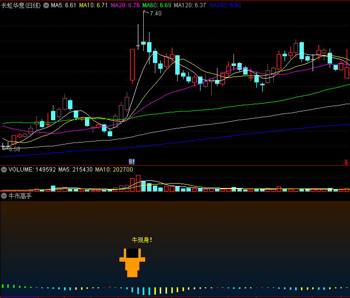 〖牛市高手〗副图/选股指标 抓牛指标公式 不怕想不到 就怕做不到 通达信 源码