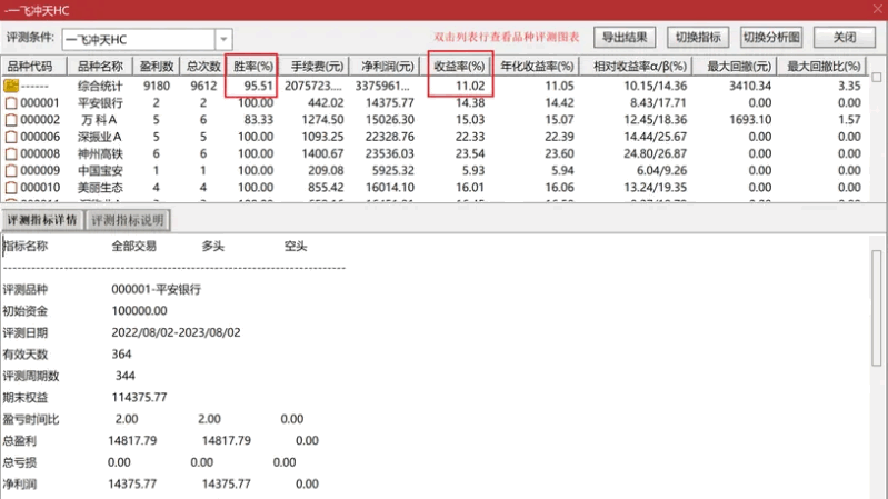 〖一飞冲天〗副图/选股指标 隔日卖胜率73%和95% 开源不加密 通达信 源码