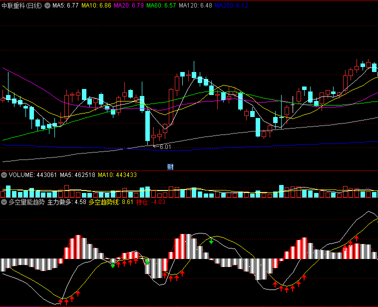 〖多空量能趋势〗副图指标 波段龙 82%胜率 通达信 源码