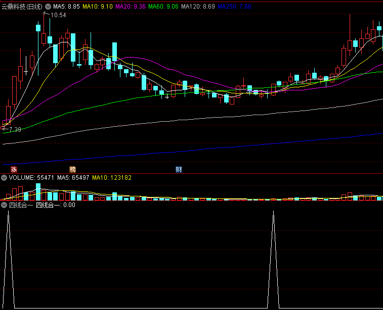 〖四线合一〗副图/选股指标 分享 无密码 无未来函数 通达信 源码