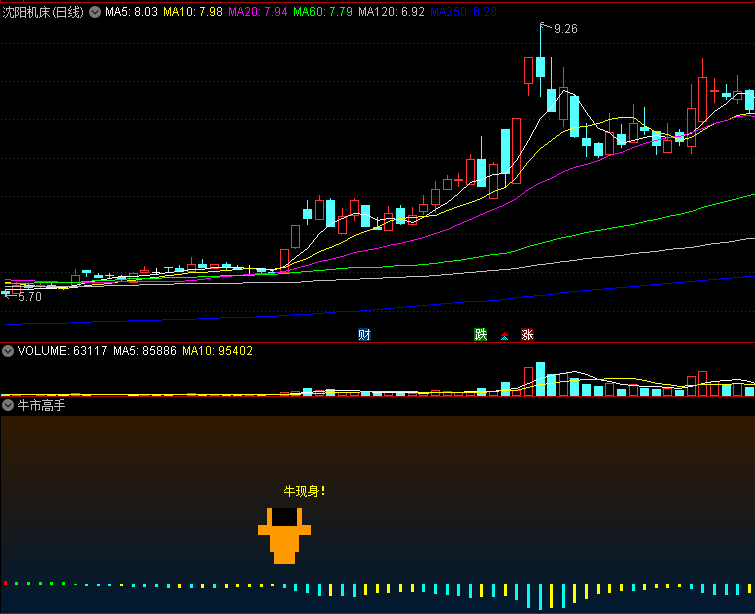 〖牛市高手〗副图/选股指标 抓牛指标公式 不怕想不到 就怕做不到 通达信 源码