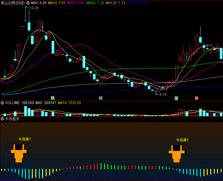 〖牛市高手〗副图/选股指标 抓牛指标公式 不怕想不到 就怕做不到 通达信 源码