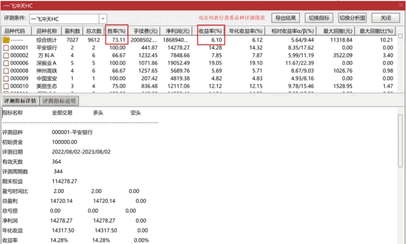 〖一飞冲天〗副图/选股指标 隔日卖胜率73%和95% 开源不加密 通达信 源码