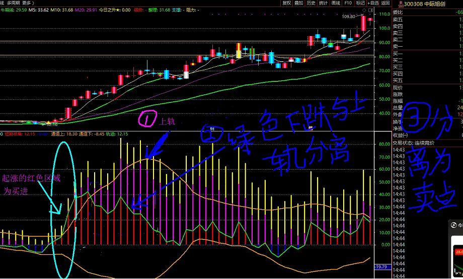 牛股在〖乖离轨道周期〗副图指标 买点与卖点 同步强力上涨 通达信 源码