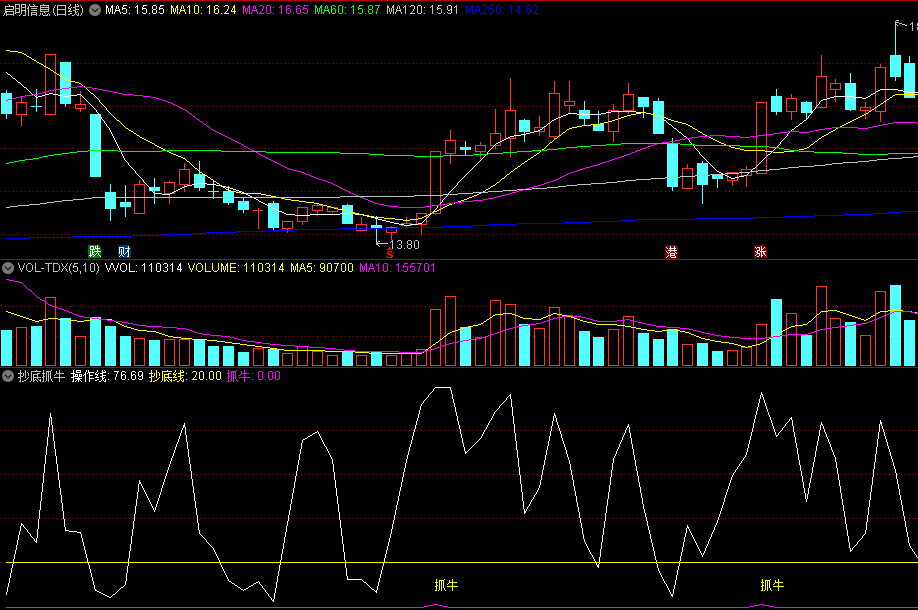 〖抄底抓牛〗副图/选股指标 适用于短炒 做几天的短线的抓牛指标 通达信 源码