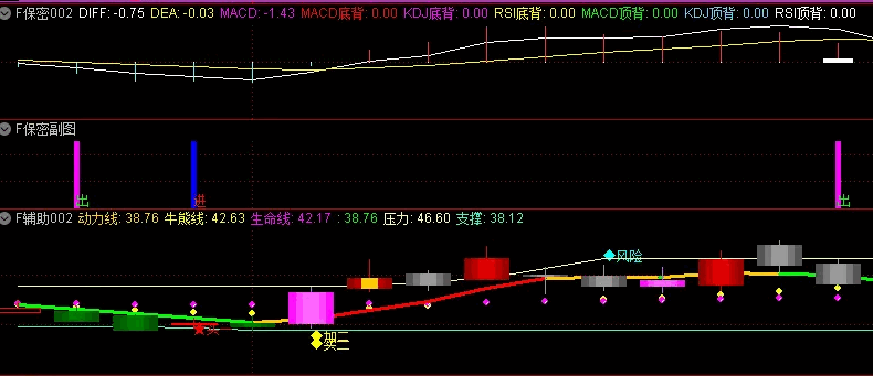 庆祝十年回归降级后小学毕业 送一套〖保密套装〗主图/副图指标 稳扎稳打思路 不加密 通达信 源码