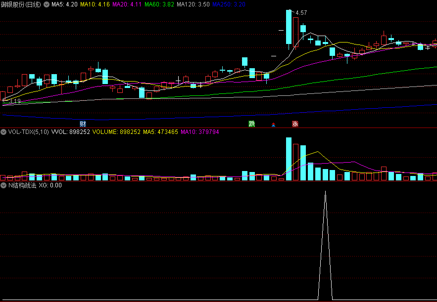 〖N结构战法〗副图/选股指标 阳线量要高于前一天的量便是介入时机 通达信 源码