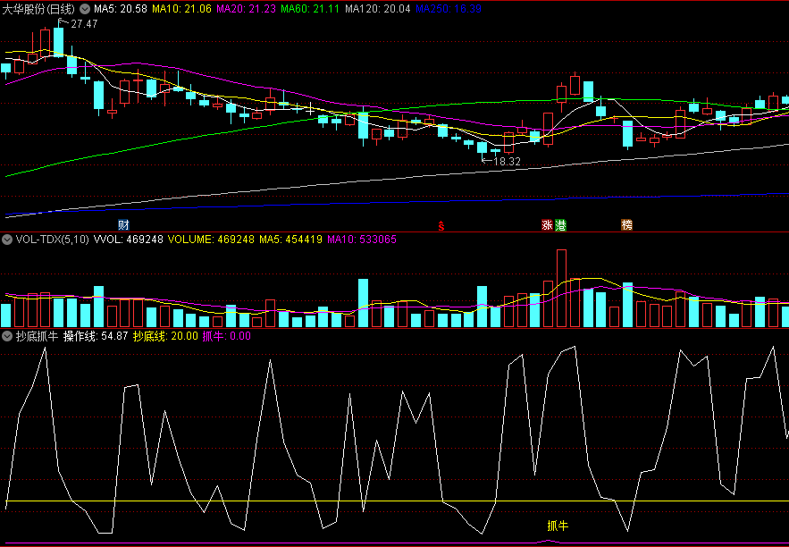 〖抄底抓牛〗副图/选股指标 适用于短炒 做几天的短线的抓牛指标 通达信 源码