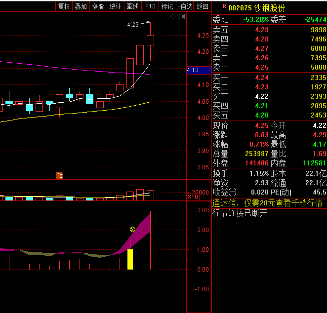 〖波段必杀2〗副图/选股指标 观察主升浪启动点的 可以作为参考 通达信 源码