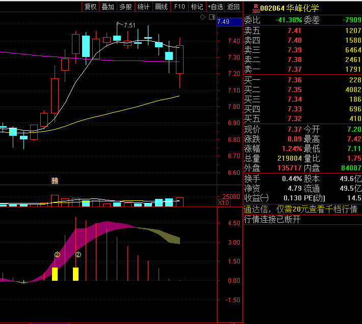 〖波段必杀2〗副图/选股指标 观察主升浪启动点的 可以作为参考 通达信 源码