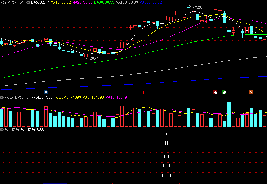 〖短打信号〗副图/选股指标 信号少 上涨途中十字星后发出信号 通达信 源码