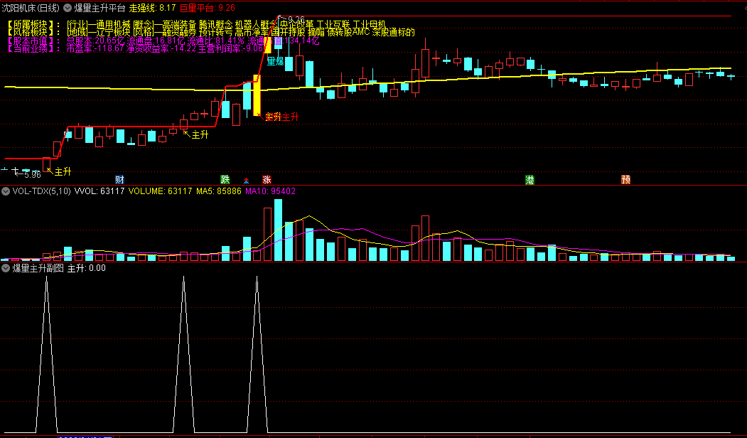 〖爆量主升平台〗主图/副图/选股指标 配选股 抓真龙真妖的公式 通达信 源码