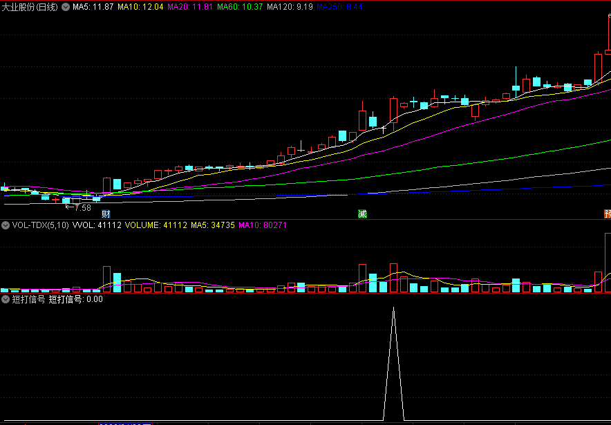 〖短打信号〗副图/选股指标 信号少 上涨途中十字星后发出信号 通达信 源码