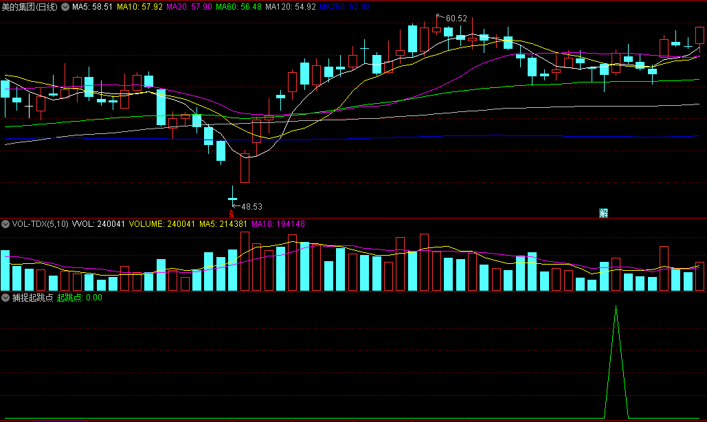 〖捕捉起跳点〗副图/选股指标 捕捉阶段性反弹机会 绿三角选股 通达信 源码