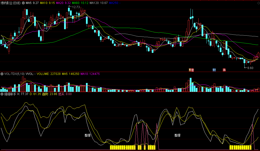 趋势短买信号短线高位预警的强强联手副图公式 