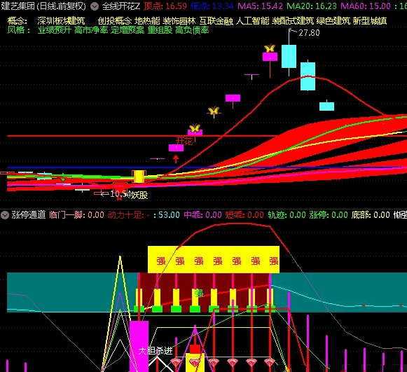 应邀发〖涨停通道〗副图指标 专抓强势股 无未来 无需多言 通达信 源码