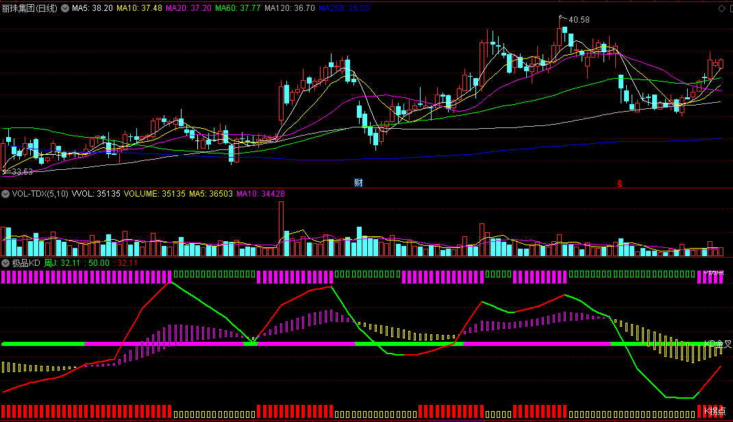 〖极品KD〗副图指标 KDJ指标改进直观显示 建议多个指标共振辅助参考 通达信 源码