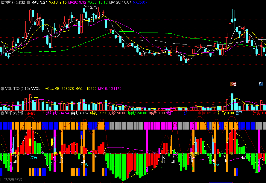 同花顺追求大波段副图指标 鲤鱼龙门 黑马伏击 源码 效果图