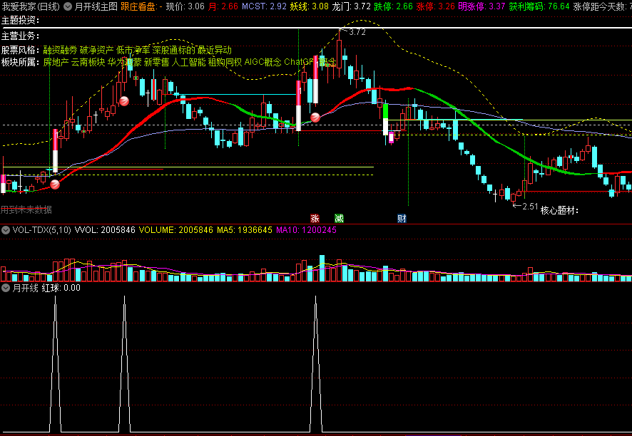 〖月开线〗主图/副图/选股 主副图对比更全面分析 源码分享 通达信 源码