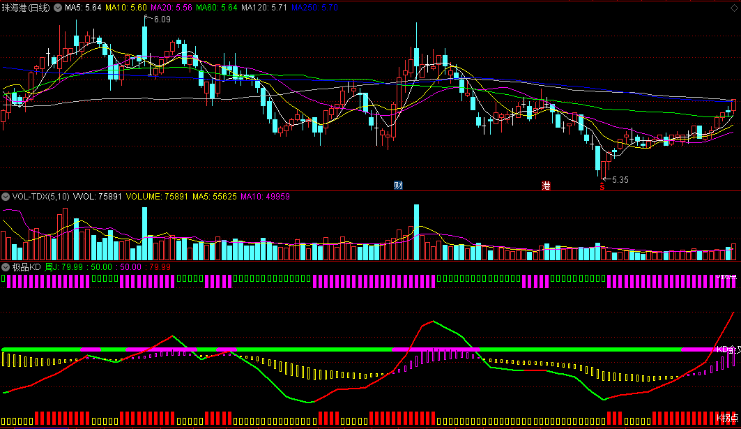 〖极品KD〗副图指标 KDJ指标改进直观显示 建议多个指标共振辅助参考 通达信 源码