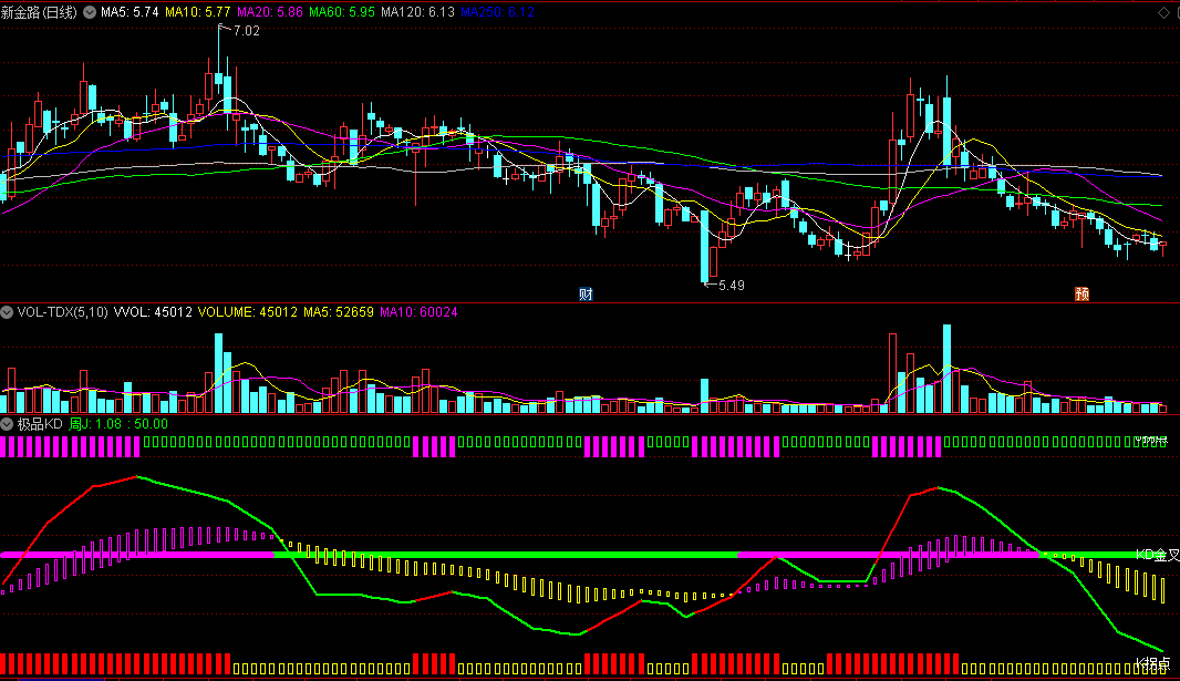 〖极品KD〗副图指标 KDJ指标改进直观显示 建议多个指标共振辅助参考 通达信 源码