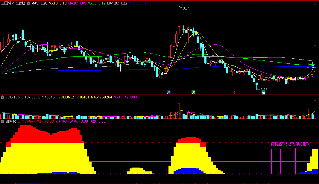 〖即将起飞〗副图/选股 可能的低点启动点 蓝柱触碰粉线入场 通达信 源码