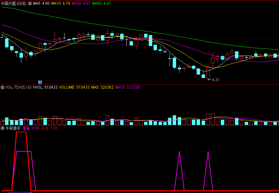 〖牛股猎手〗副图指标 准备买点两大信号 寻找一波拉升的绝佳指标 通达信 源码