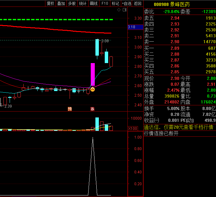 原创殷富系列〖可能连板启动〗副图/选股指标 确定主力介入深度 结合量能伺机介入 通达信 源码
