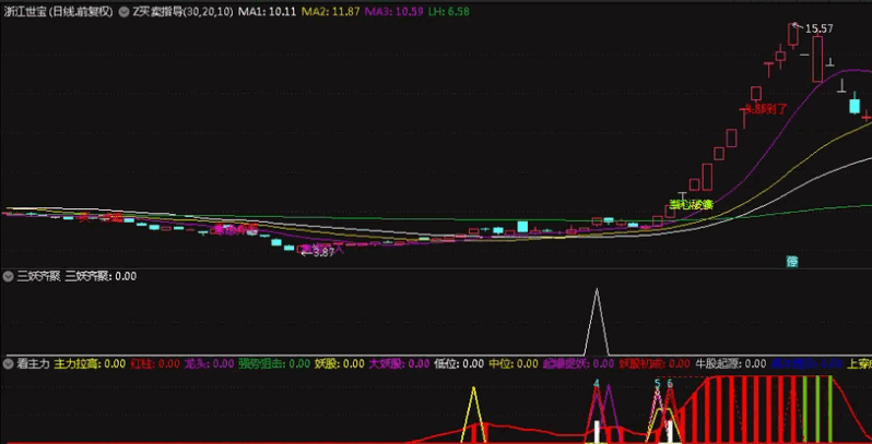 〖三妖齐聚〗副图/选股指标 强势狙击最牛妖气妖股 无未来 通达信 源码