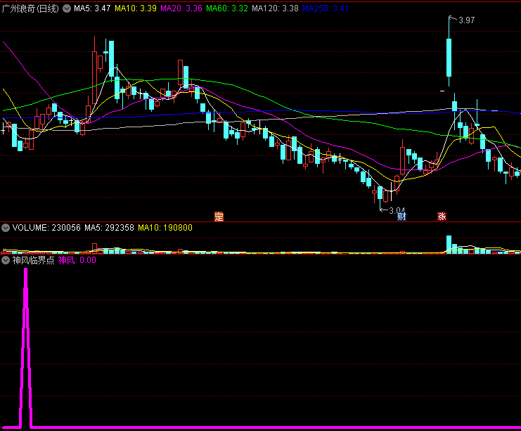 〖神风临界点〗副图指标 无未来 祝你出征股市 一往无前 通达信 源码