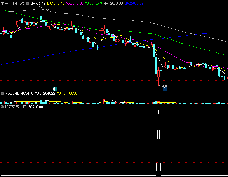 多头转折的〖鸡鸣见亮抄底〗副图/选股指标 趋势底部抄底 无未来 通达信 源码