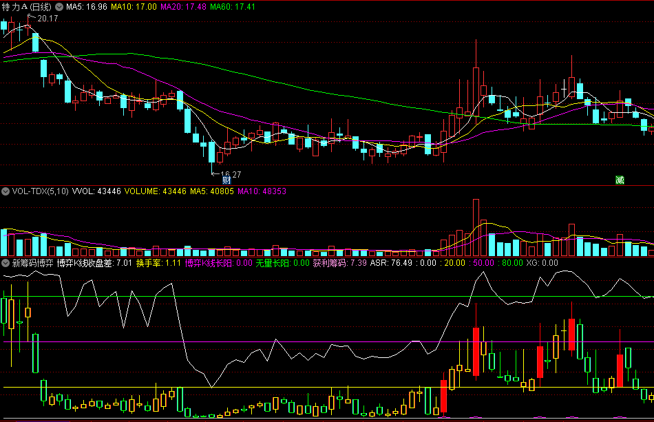 〖新筹码博弈〗副图指标 叠加K线副图 有选股功能 通达信 源码