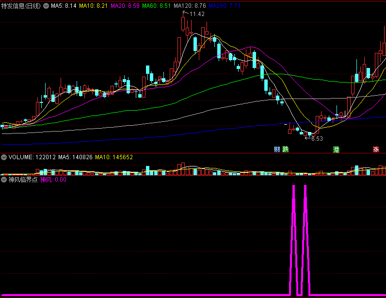 〖神风临界点〗副图指标 无未来 祝你出征股市 一往无前 通达信 源码