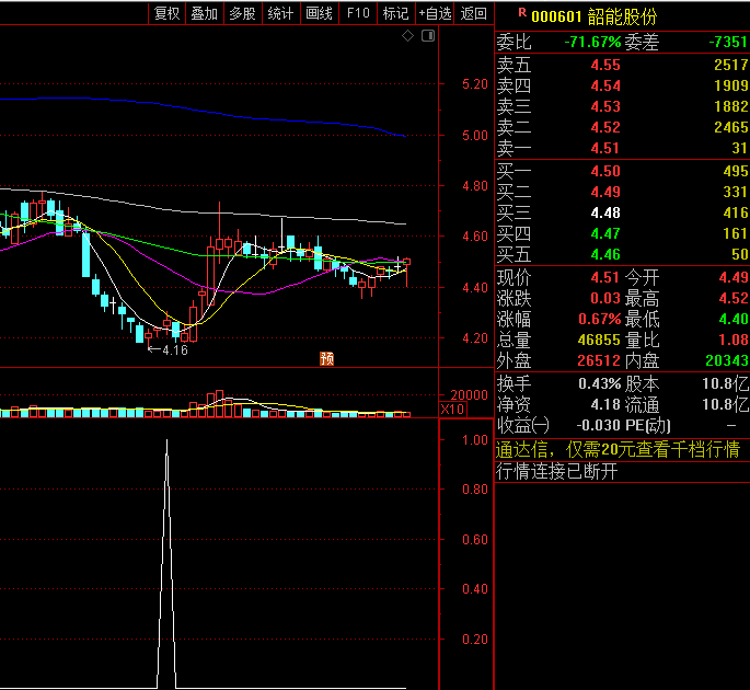 多头转折的〖鸡鸣见亮抄底〗副图/选股指标 趋势底部抄底 无未来 通达信 源码